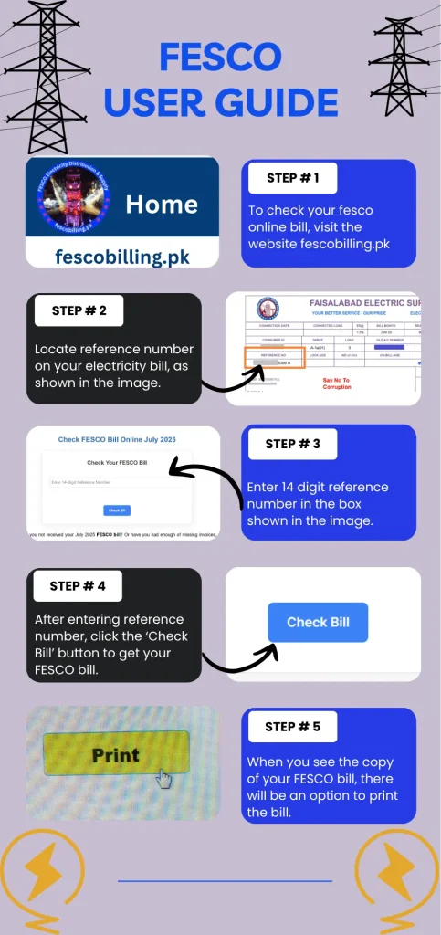User Guide for FESCO Consumers