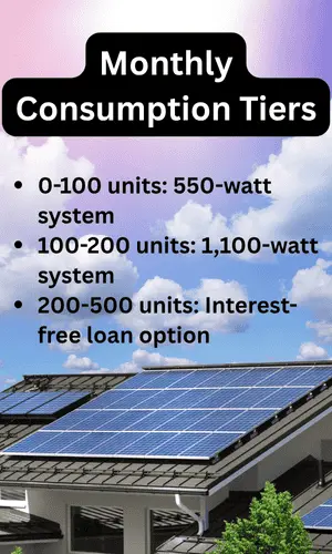 Monthly Power Consumption Tiers - Income Requirement